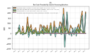 Proceeds From Payments For Other Financing Activities