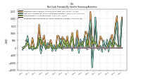 Proceeds From Issuance Of Long Term Debt