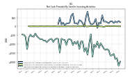 Net Cash Provided By Used In Investing Activities