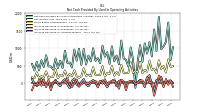 Increase Decrease In Accounts Payable