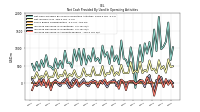 Share Based Compensation