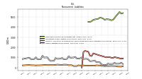 Other Liabilities Noncurrent