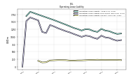 Operating Lease Liability Current