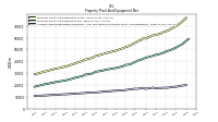 Accumulated Depreciation Depletion And Amortization Property Plant And Equipment