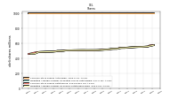 Weighted Average Number Of Shares Outstanding Basic