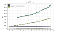 Accumulated Other Comprehensive Income Loss Net Of Tax