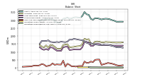 Finite Lived Intangible Assets Net