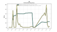 Dividends Common Stock Cash