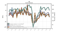 Income Loss From Continuing Operations 
Before Income Taxes Extraordinary Items Noncontrolling Interest