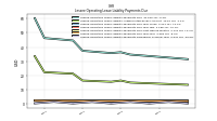 Lessee Operating Lease Liability Payments Due Next Twelve Months