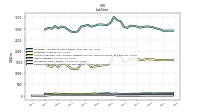 Dividends Payable Current And Noncurrent