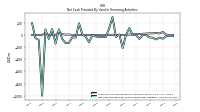 Net Cash Provided By Used In Financing Activities