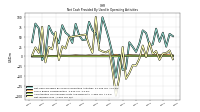 Amortization Of Financing Costs And Discounts