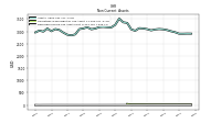 Finite Lived Intangible Assets Net