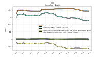 Retained Earnings Accumulated Deficit