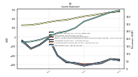 Net Income Loss