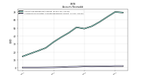 Allowance For Doubtful Accounts Receivable Current