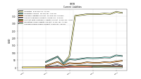 Accrued Income Taxes Current