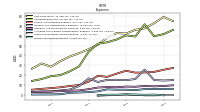 Other Nonoperating Income Expense