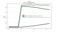 Finite Lived Intangible Assets Accumulated Amortization