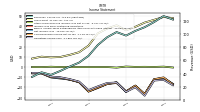 Operating Income Loss