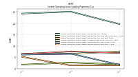 Lessee Operating Lease Liability Payments Due Year Four