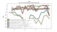 Net Income Loss