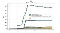 Other Assets Noncurrent