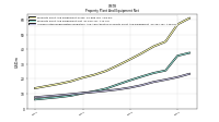 Accumulated Depreciation Depletion And Amortization Property Plant And Equipment