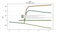 Retained Earnings Accumulated Deficit