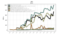 Intangible Assets Net Excluding Goodwill