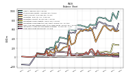 Long Term Debt Noncurrent