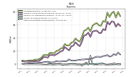 Other Nonoperating Income Expense