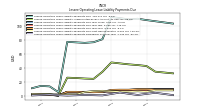 Lessee Operating Lease Liability Payments Due Next Twelve Months