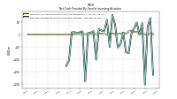 Net Cash Provided By Used In Investing Activities