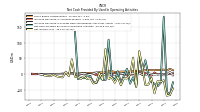 Net Income Loss