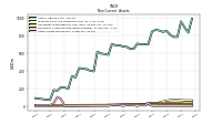 Other Assets Noncurrent