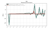 Other Nonoperating Income Expense