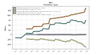 Retained Earnings Accumulated Deficit