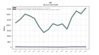 Allowance For Doubtful Accounts Receivable Current