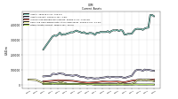 Other Assets Current