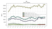 Operating Lease Liability Current