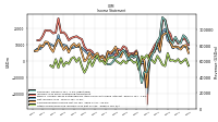 Other Comprehensive Income Loss Net Of Tax