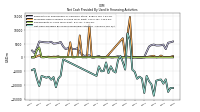 Net Cash Provided By Used In Financing Activities