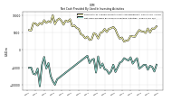 Net Cash Provided By Used In Investing Activities