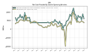 Net Income Loss