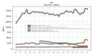 Operating Lease Liability Noncurrent