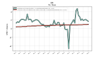 Common Stock Dividends Per Share Cash Paid