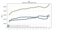 Accumulated Depreciation Depletion And Amortization Property Plant And Equipment
