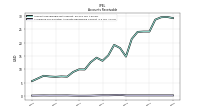 Allowance For Doubtful Accounts Receivable Current